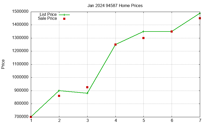 94587 Homes Just Sold 2024-01 94587 Homes Just Sold 2024-01
