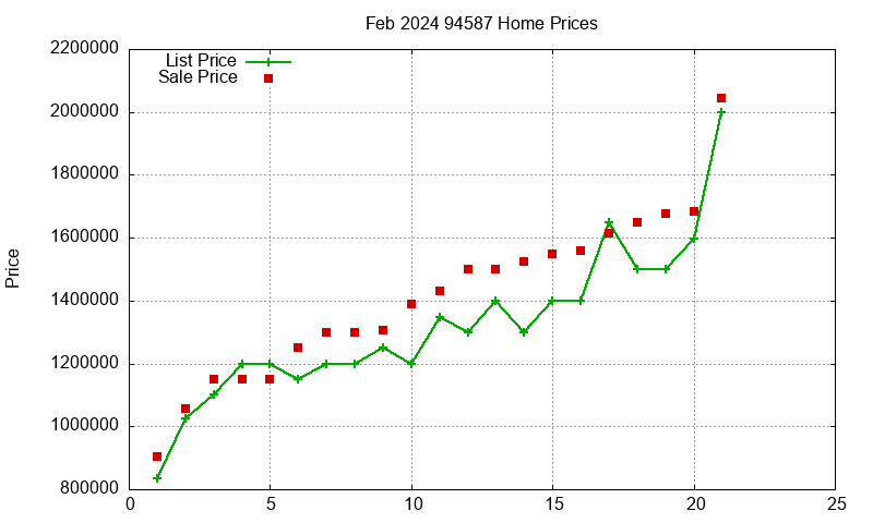 94587 Homes Just Sold 2024-02 94587 Homes Just Sold 2024-02