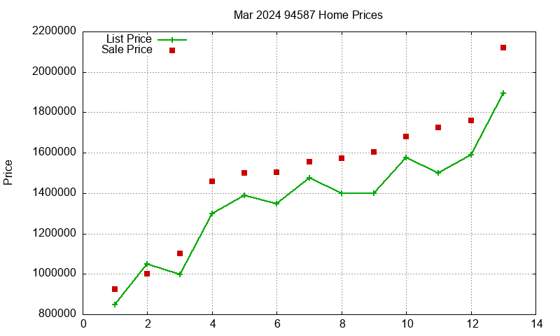 94587 Homes Just Sold 2024-03 94587 Homes Just Sold 2024-03