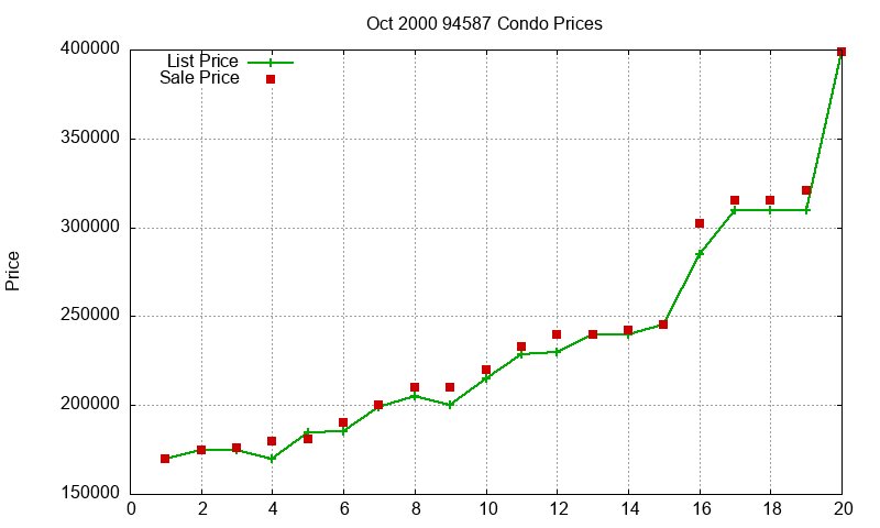 94587 Condos Just Sold 2000-10 94587 Condos Just Sold 2000-10