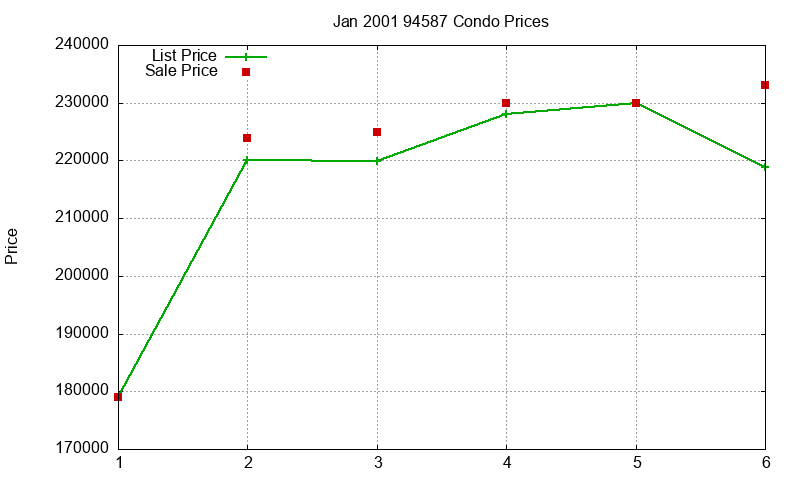 94587 Condos Just Sold 2001-01 94587 Condos Just Sold 2001-01