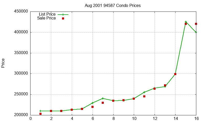 94587 Condos Just Sold 2001-08 94587 Condos Just Sold 2001-08