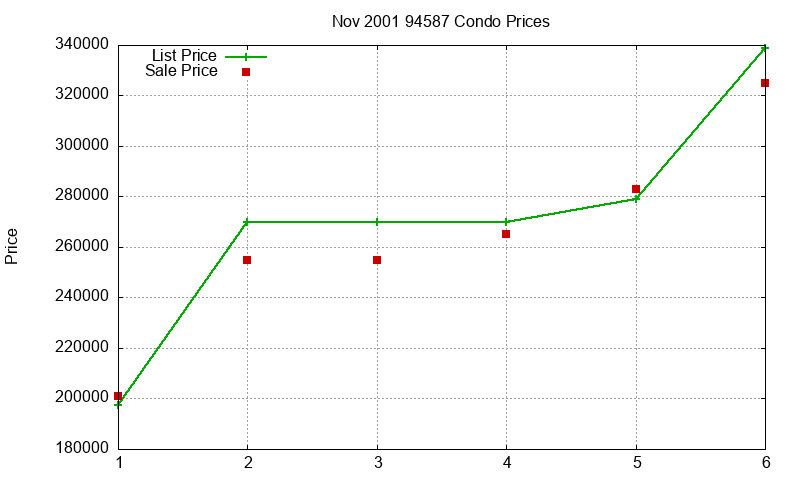 94587 Condos Just Sold 2001-11 94587 Condos Just Sold 2001-11