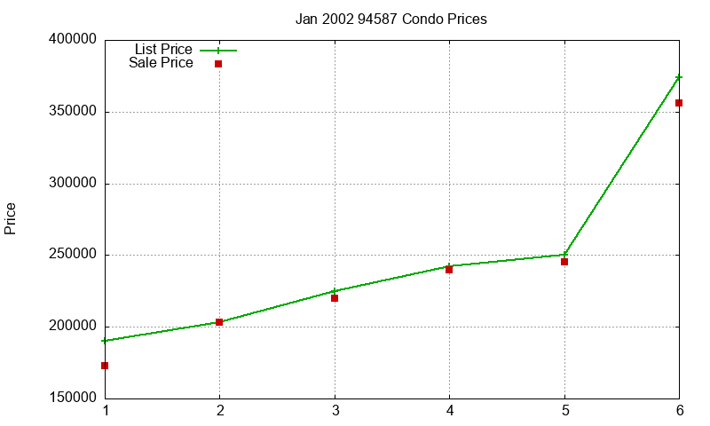 94587 Condos Just Sold 2002-01 94587 Condos Just Sold 2002-01