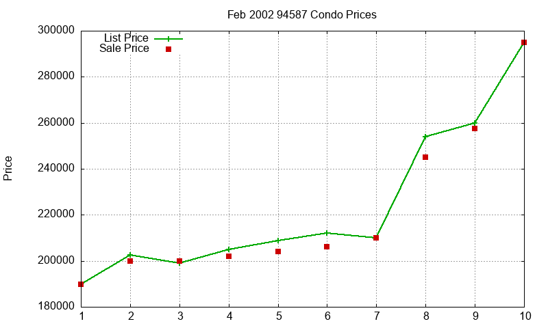 94587 Condos Just Sold 2002-02 94587 Condos Just Sold 2002-02