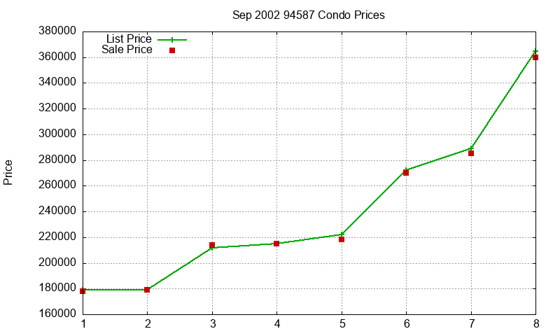 94587 Condos Just Sold 2002-09 94587 Condos Just Sold 2002-09