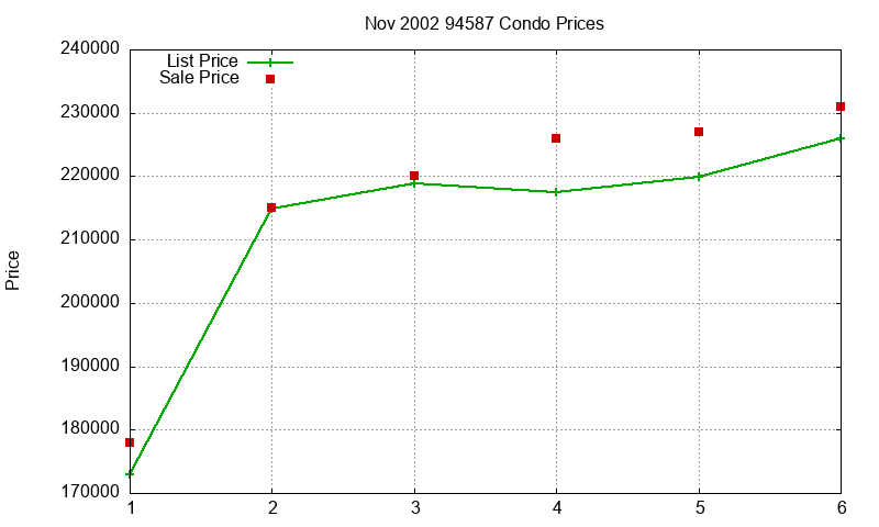 94587 Condos Just Sold 2002-11 94587 Condos Just Sold 2002-11