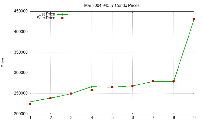 94587 Condos Just Sold 2004-03 94587 Condos Just Sold 2004-03