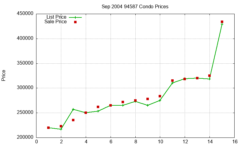 94587 Condos Just Sold 2004-09 94587 Condos Just Sold 2004-09