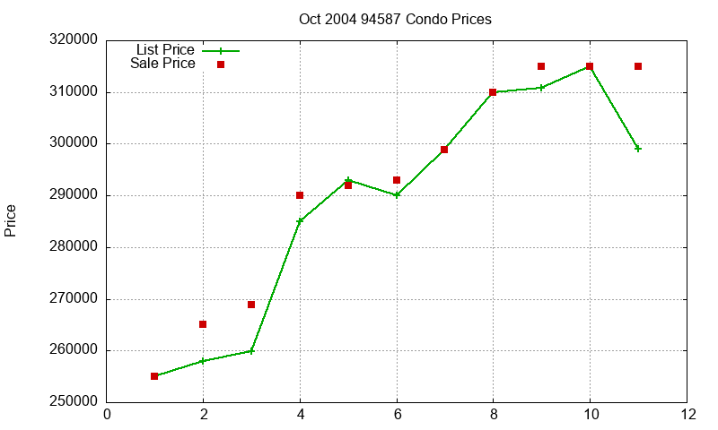 94587 Condos Just Sold 2004-10 94587 Condos Just Sold 2004-10