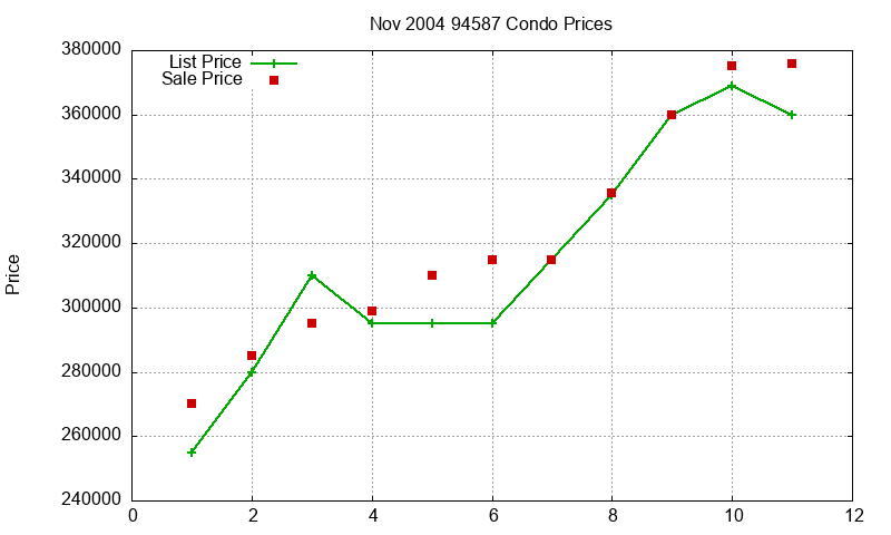 94587 Condos Just Sold 2004-11 94587 Condos Just Sold 2004-11