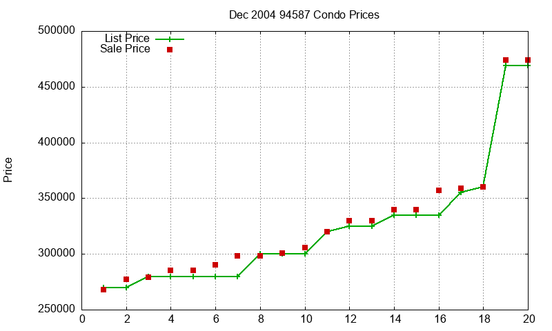 94587 Condos Just Sold 2004-12 94587 Condos Just Sold 2004-12