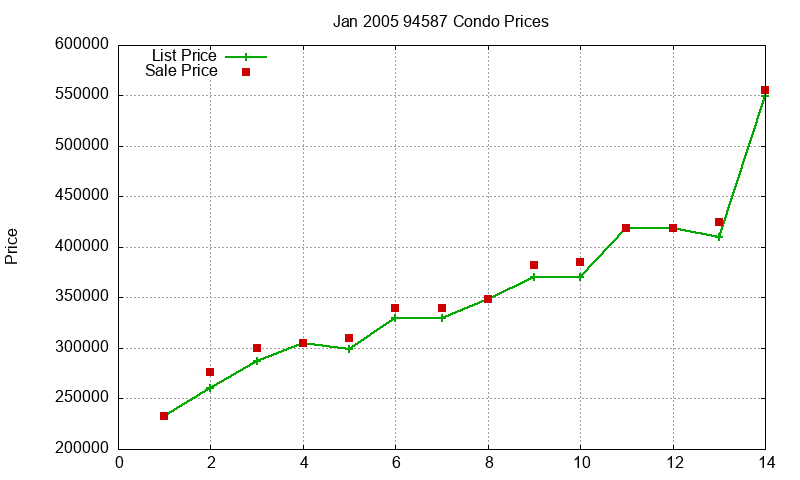 94587 Condos Just Sold 2005-01 94587 Condos Just Sold 2005-01