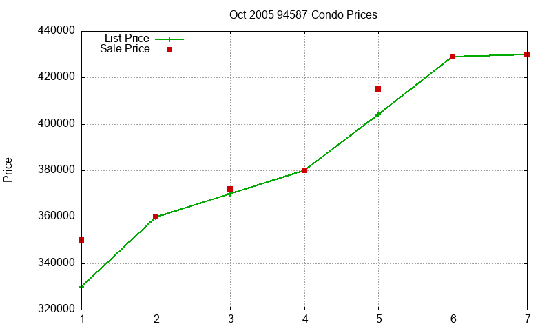 94587 Condos Just Sold 2005-10 94587 Condos Just Sold 2005-10