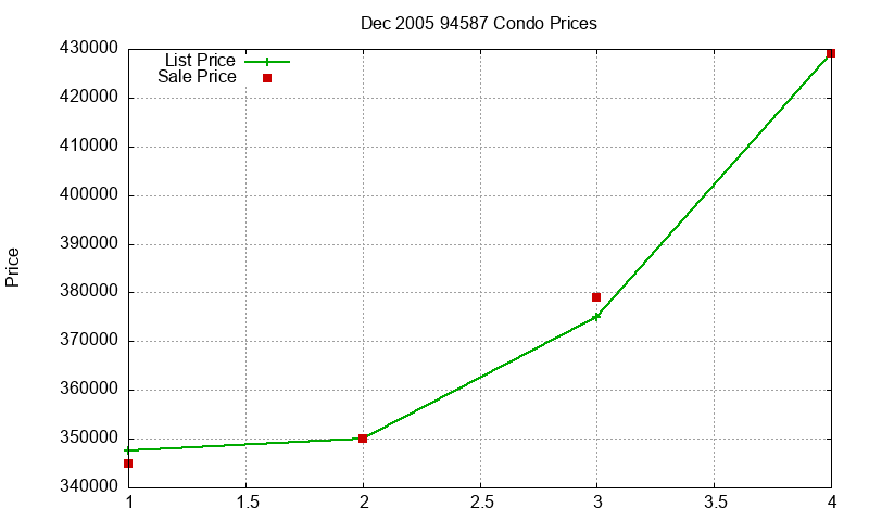 94587 Condos Just Sold 2005-12 94587 Condos Just Sold 2005-12
