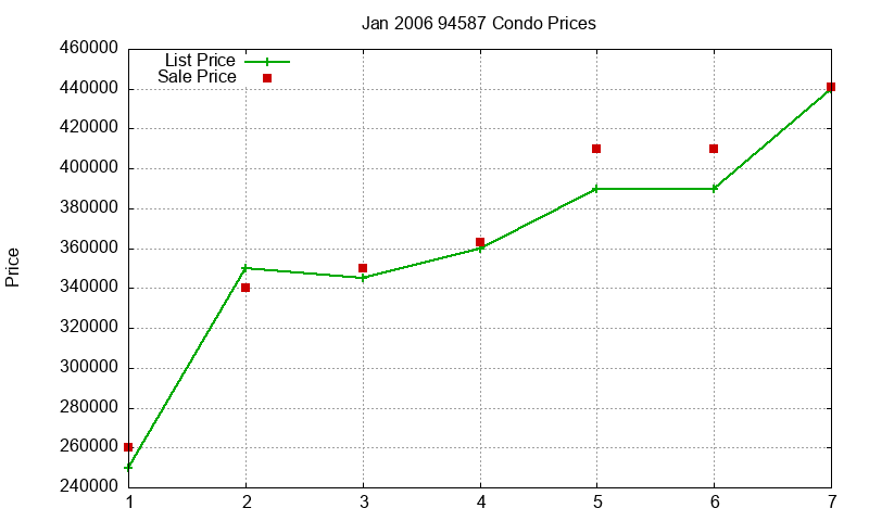94587 Condos Just Sold 2006-01 94587 Condos Just Sold 2006-01