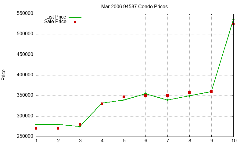 94587 Condos Just Sold 2006-03 94587 Condos Just Sold 2006-03