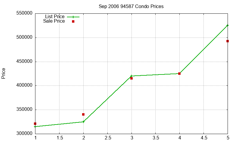 94587 Condos Just Sold 2006-09 94587 Condos Just Sold 2006-09