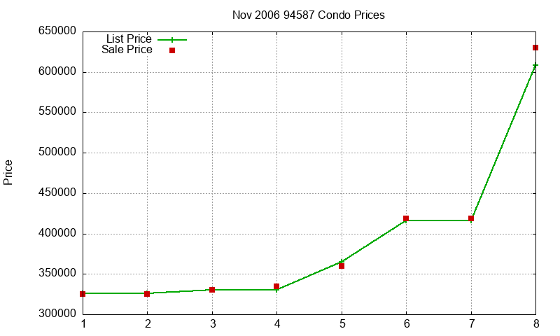 94587 Condos Just Sold 2006-11 94587 Condos Just Sold 2006-11