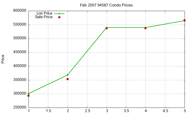 94587 Condos Just Sold 2007-02 94587 Condos Just Sold 2007-02