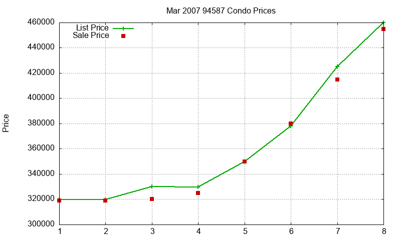 94587 Condos Just Sold 2007-03 94587 Condos Just Sold 2007-03