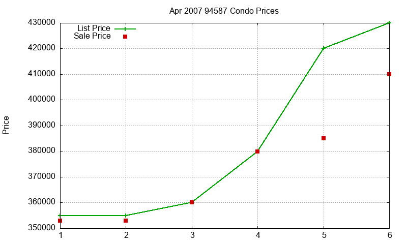 94587 Condos Just Sold 2007-04 94587 Condos Just Sold 2007-04
