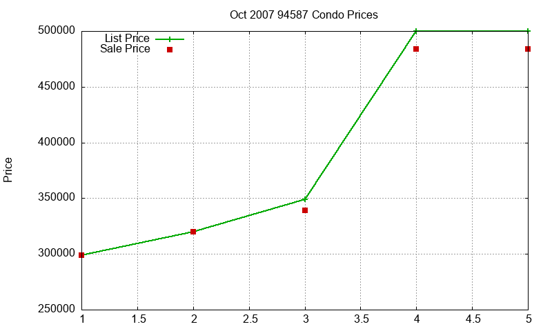 94587 Condos Just Sold 2007-10 94587 Condos Just Sold 2007-10