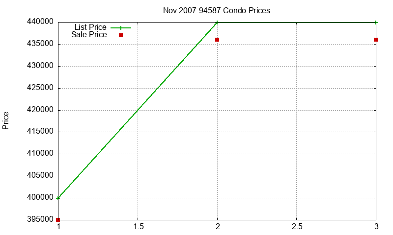 94587 Condos Just Sold 2007-11 94587 Condos Just Sold 2007-11