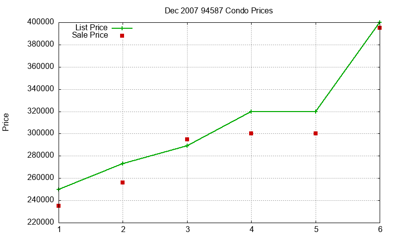 94587 Condos Just Sold 2007-12 94587 Condos Just Sold 2007-12