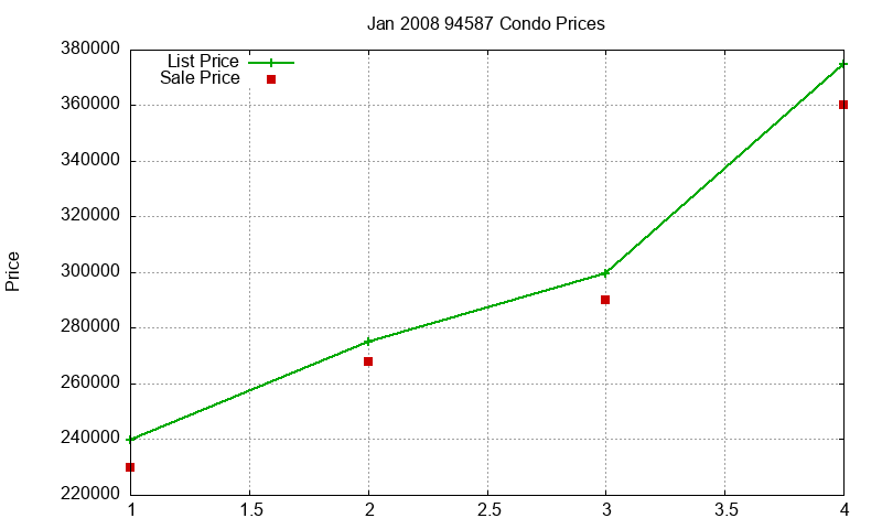 94587 Condos Just Sold 2008-01 94587 Condos Just Sold 2008-01
