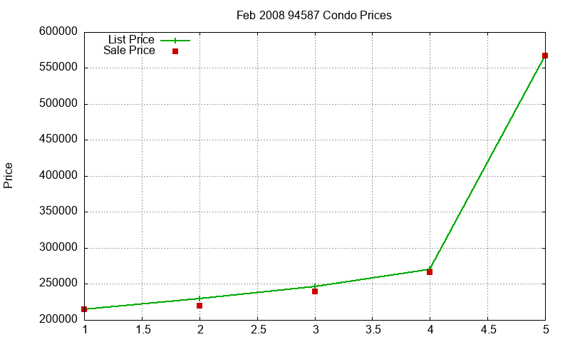 94587 Condos Just Sold 2008-02 94587 Condos Just Sold 2008-02