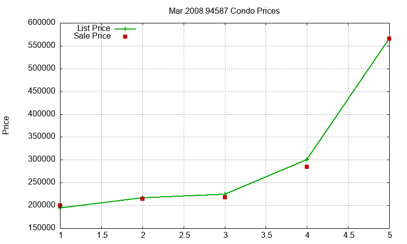 94587 Condos Just Sold 2008-03 94587 Condos Just Sold 2008-03