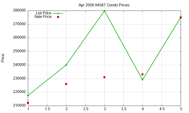 94587 Condos Just Sold 2008-04 94587 Condos Just Sold 2008-04