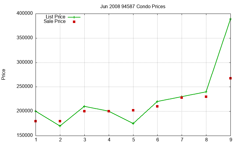94587 Condos Just Sold 2008-06 94587 Condos Just Sold 2008-06
