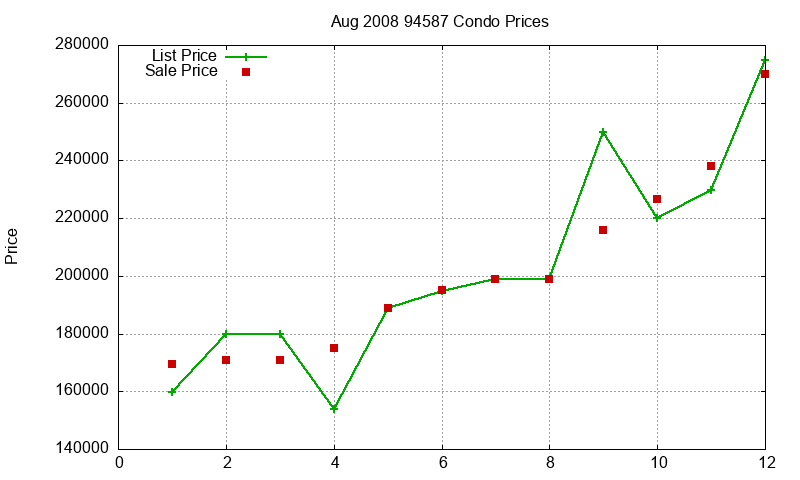94587 Condos Just Sold 2008-08 94587 Condos Just Sold 2008-08