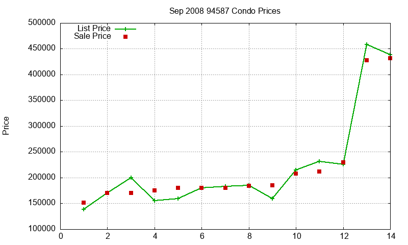 94587 Condos Just Sold 2008-09 94587 Condos Just Sold 2008-09
