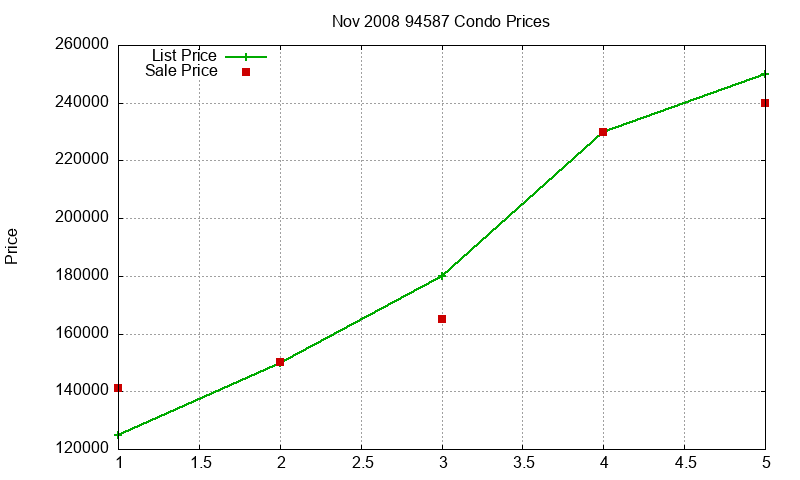 94587 Condos Just Sold 2008-11 94587 Condos Just Sold 2008-11