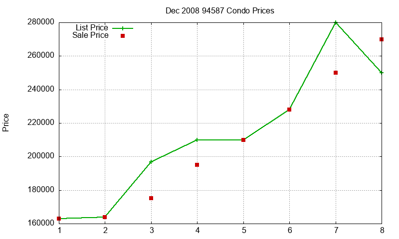 94587 Condos Just Sold 2008-12 94587 Condos Just Sold 2008-12