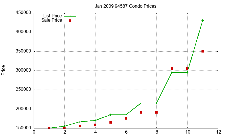 94587 Condos Just Sold 2009-01 94587 Condos Just Sold 2009-01