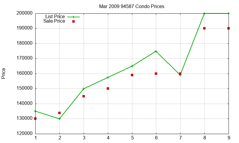 94587 Condos Just Sold 2009-03 94587 Condos Just Sold 2009-03