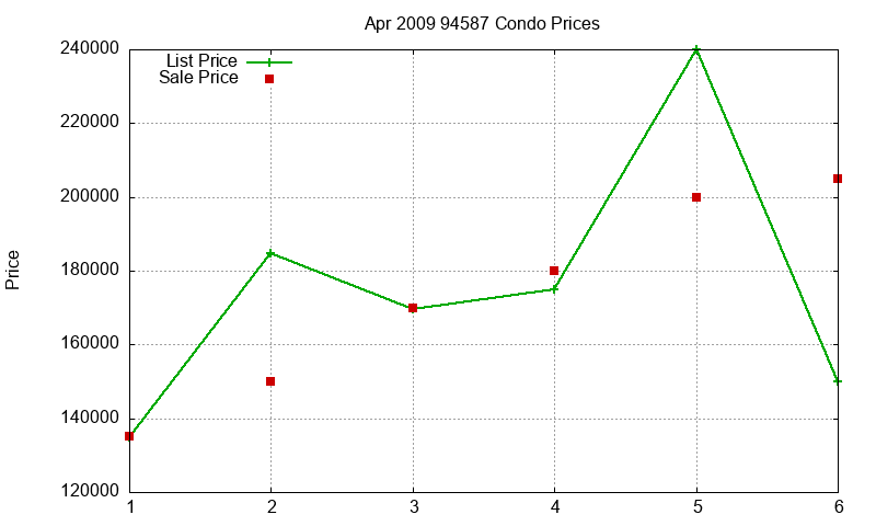 94587 Condos Just Sold 2009-04 94587 Condos Just Sold 2009-04