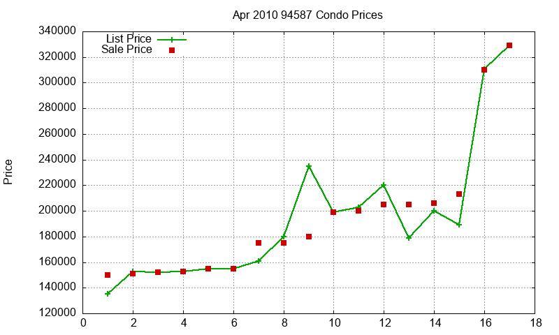 94587 Condos Just Sold 2010-04 94587 Condos Just Sold 2010-04