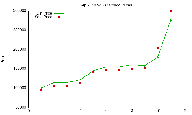 94587 Condos Just Sold 2010-09 94587 Condos Just Sold 2010-09