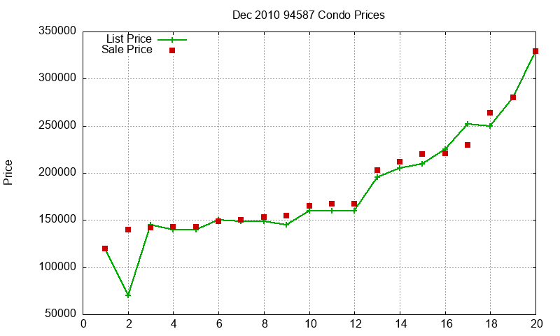 94587 Condos Just Sold 2010-12 94587 Condos Just Sold 2010-12