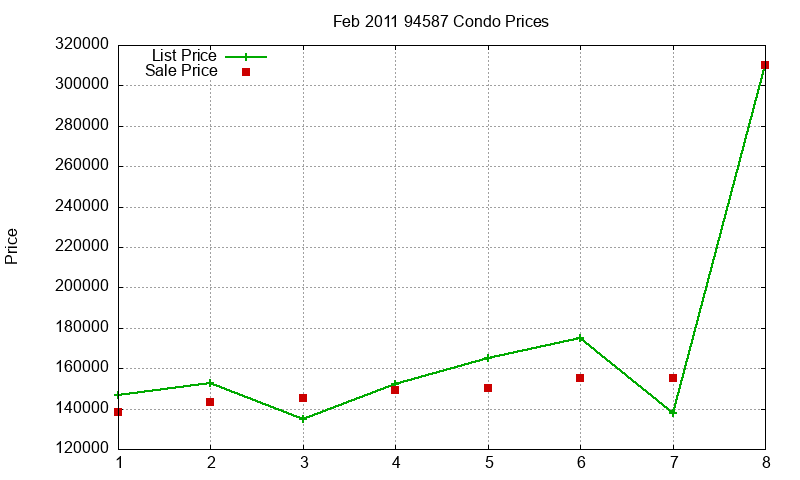 94587 Condos Just Sold 2011-02 94587 Condos Just Sold 2011-02