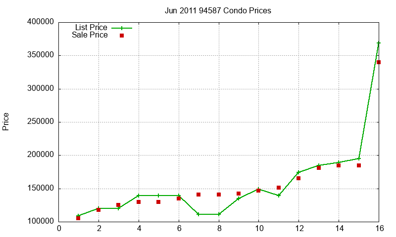 94587 Condos Just Sold 2011-06 94587 Condos Just Sold 2011-06
