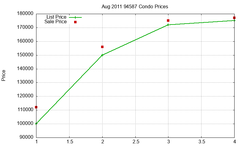 94587 Condos Just Sold 2011-08 94587 Condos Just Sold 2011-08