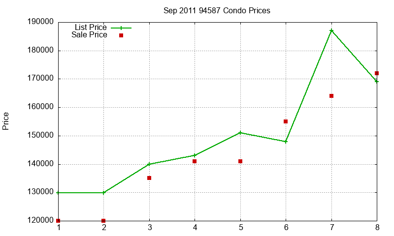 94587 Condos Just Sold 2011-09 94587 Condos Just Sold 2011-09