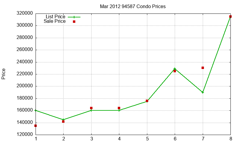 94587 Condos Just Sold 2012-03 94587 Condos Just Sold 2012-03