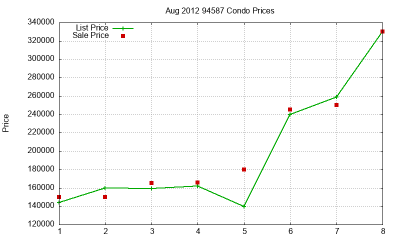 94587 Condos Just Sold 2012-08 94587 Condos Just Sold 2012-08